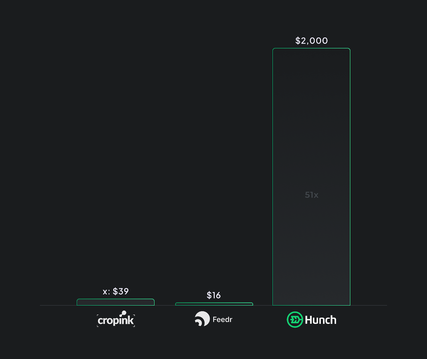 Hunch Ads vs Feedr pricing