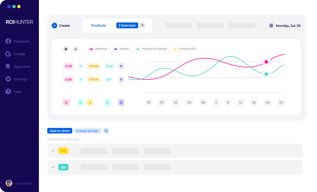 ROI Hunter tool