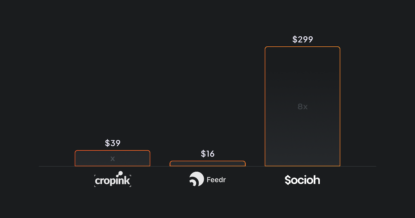 Socioh vs Feedr pricing